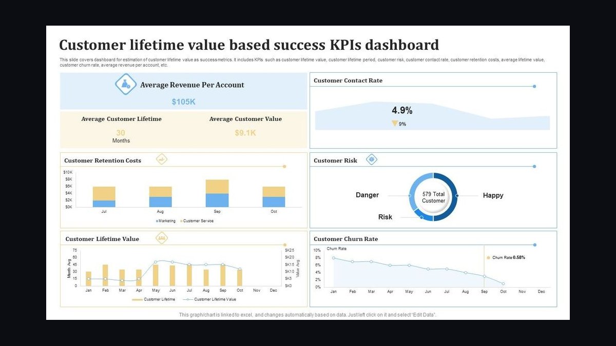 Top 10 Sales KPIs for Commercial Playground Equipment Installation in 2027 — figure 10