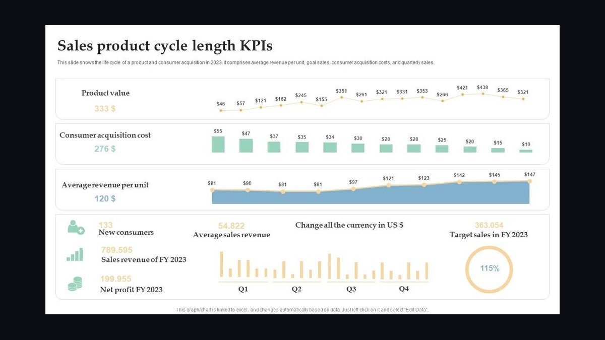 Top 10 Sales KPIs for Commercial Window Treatment & Motorized Shade Installation in 2027 — figure 7