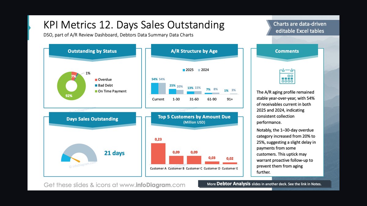 Top 10 Sales KPIs for Commercial Acoustical Ceiling & Wall Panel Contracting in 2027 — figure 8