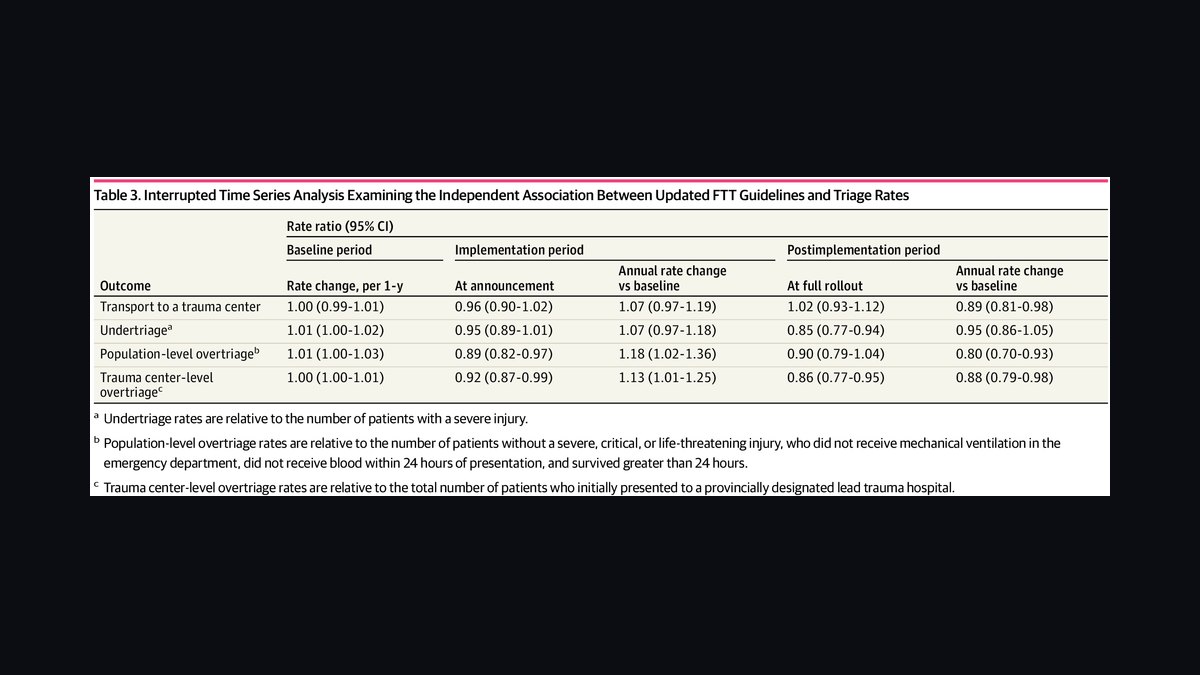 Top 10 Sales KPIs for Veterinary Telehealth & Remote Triage Services in 2027 — figure 10