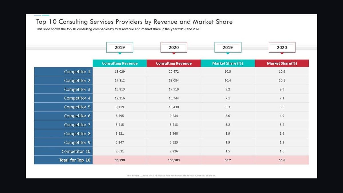Top 10 Sales KPIs for Industrial Ultrasonic & Precision Parts Cleaning Equipment Distribution in 2027 — figure 8