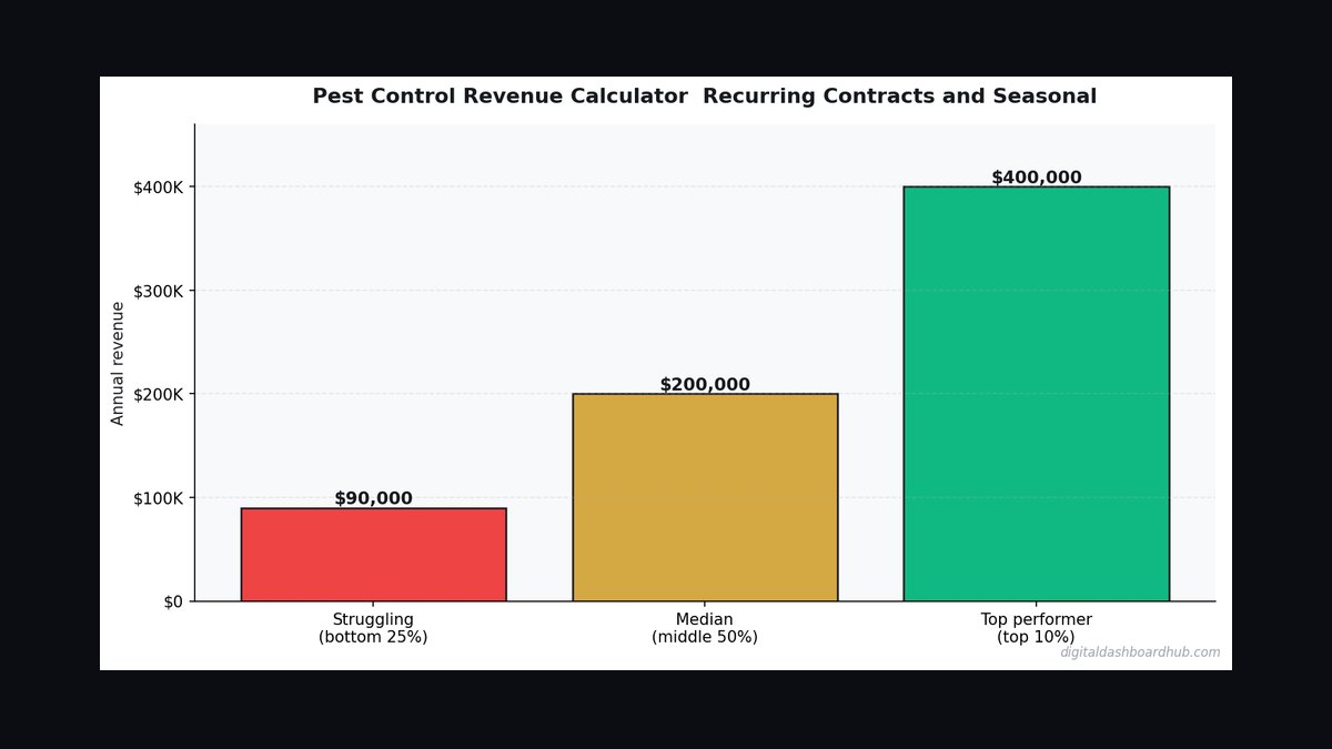 Top 10 Sales KPIs for Commercial Foodservice Grease Trap & FOG Collection Services in 2027 — figure 1