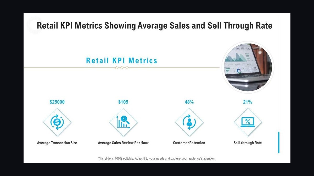 Top 10 Sales KPIs for Commercial Foodservice Grease Trap & FOG Collection Services in 2027 — figure 6