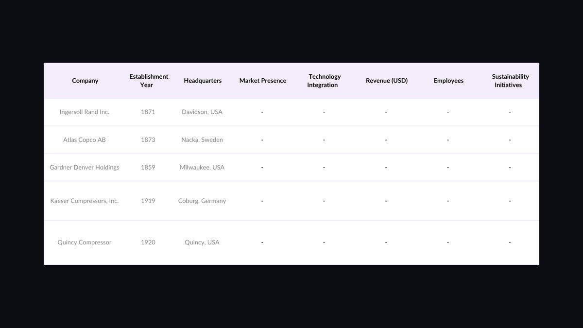 Top 10 Sales KPIs for Industrial Compressor Rental & Power Generation in 2027 — figure 7