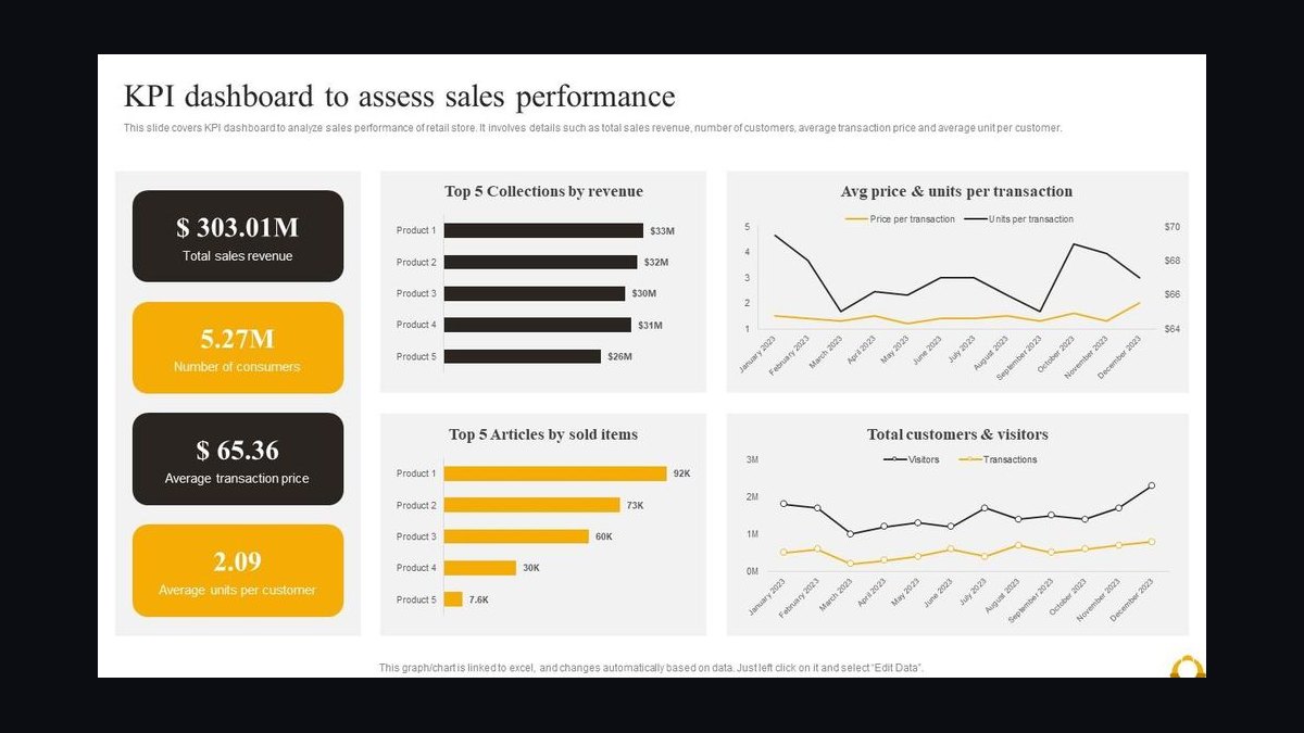 Top 10 Sales KPIs for Industrial Compressor Rental & Power Generation in 2027