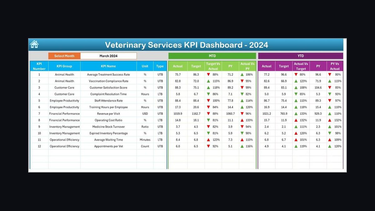 Top 10 Sales KPIs for Veterinary Compounding Pharmacy Services in 2027