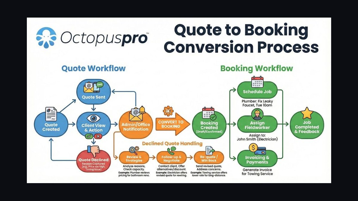 Top 10 Sales KPIs for Marine Yacht Detailing and Brightwork Restoration in 2027