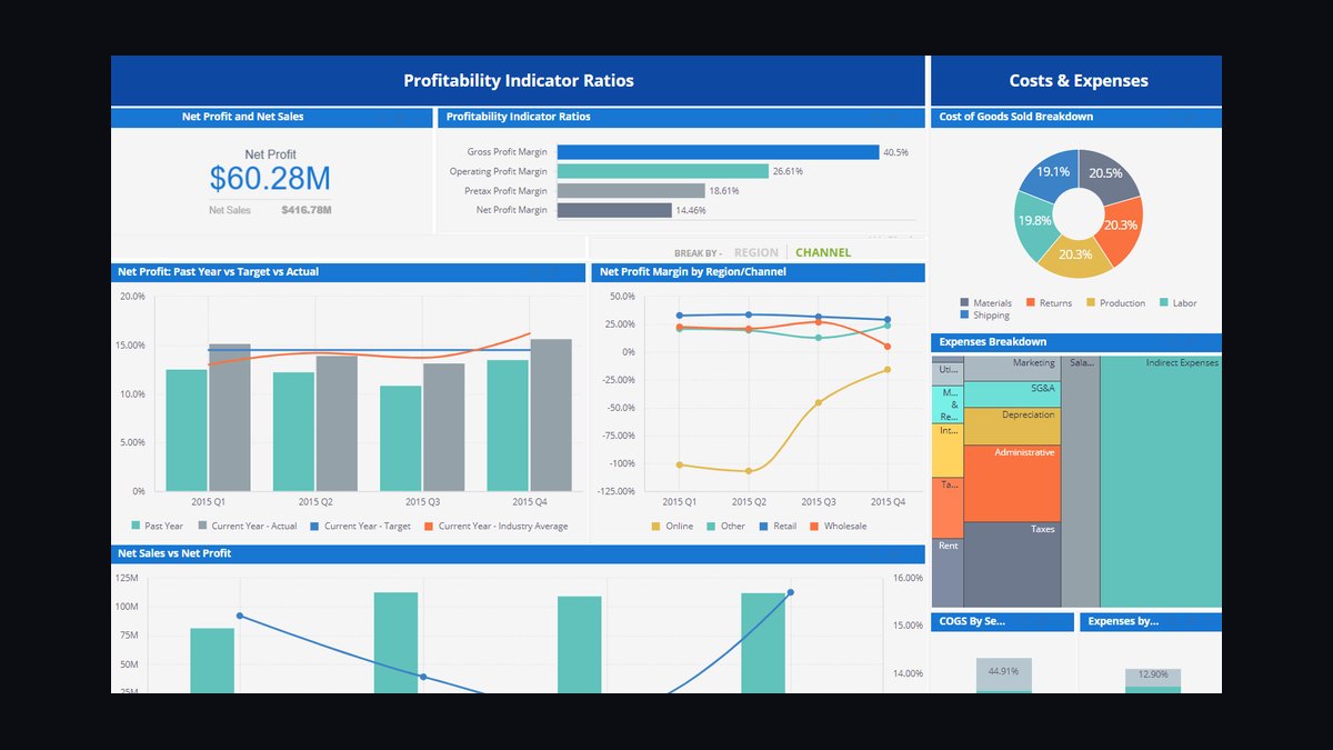 Top 10 Sales KPIs for Hospital Medical Gas System Installation & Certification in 2027 — figure 8