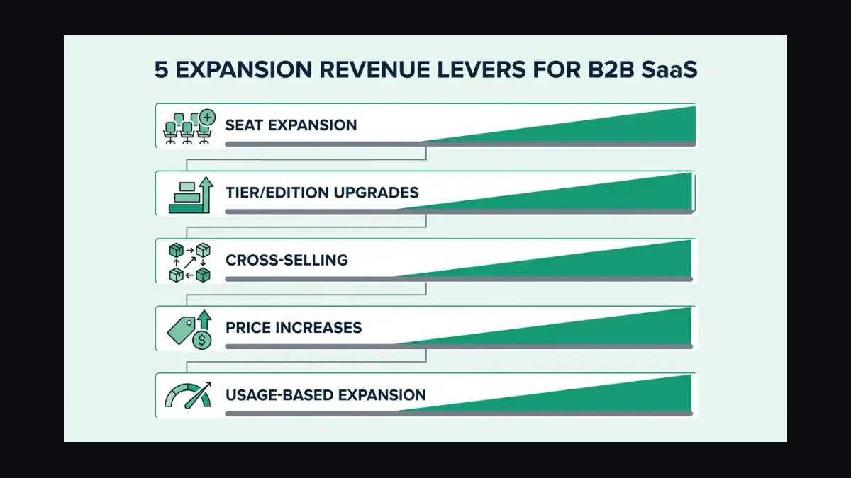 Top 10 Sales KPIs for Commercial Sound Masking & Acoustic Systems in 2027 — figure 10