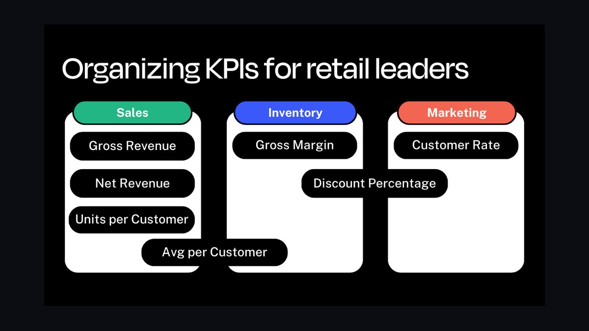 Top 10 Sales KPIs for Cannabis Retail Dispensary in 2027 — figure 1