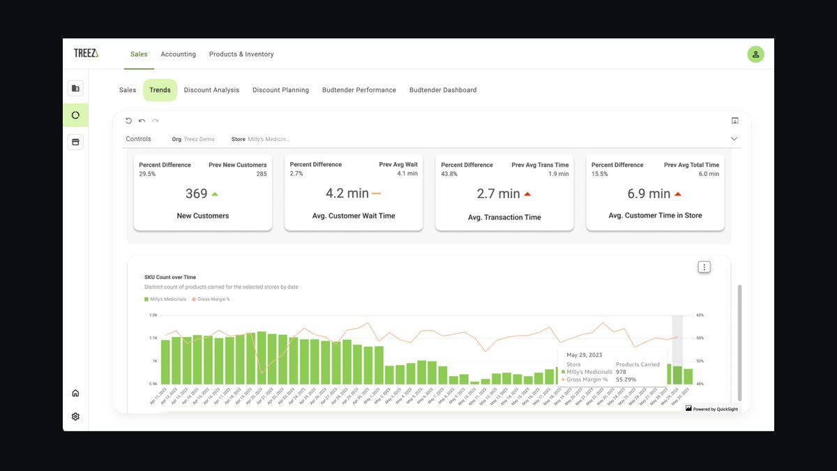 Top 10 Sales KPIs for Cannabis Retail Dispensary in 2027 — figure 5