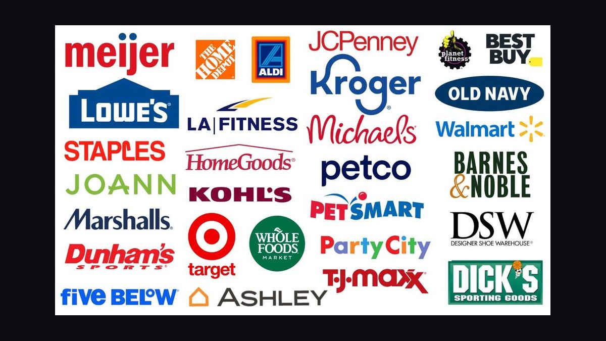 Top 10 Sales KPIs for Retail Pharmacy Chain in 2027 — figure 7