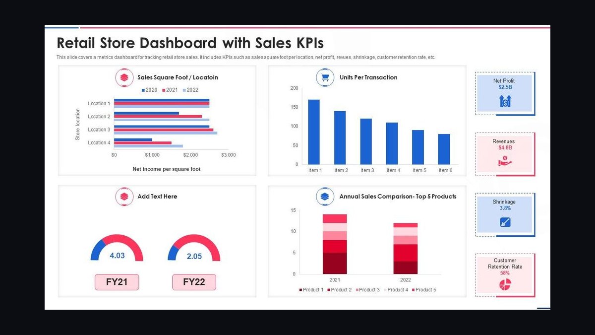 Top 10 Sales KPIs for Retail Pharmacy Chain in 2027 — figure 8