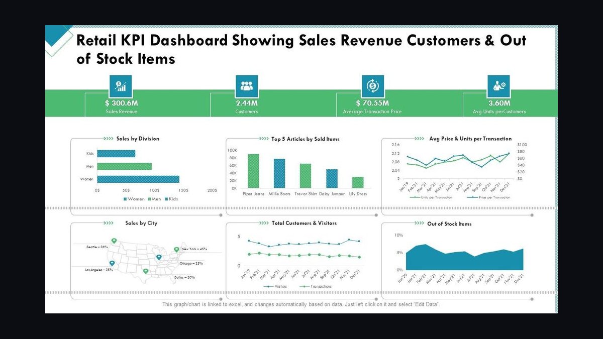Top 10 Sales KPIs for Retail Pharmacy Chain in 2027 — figure 9