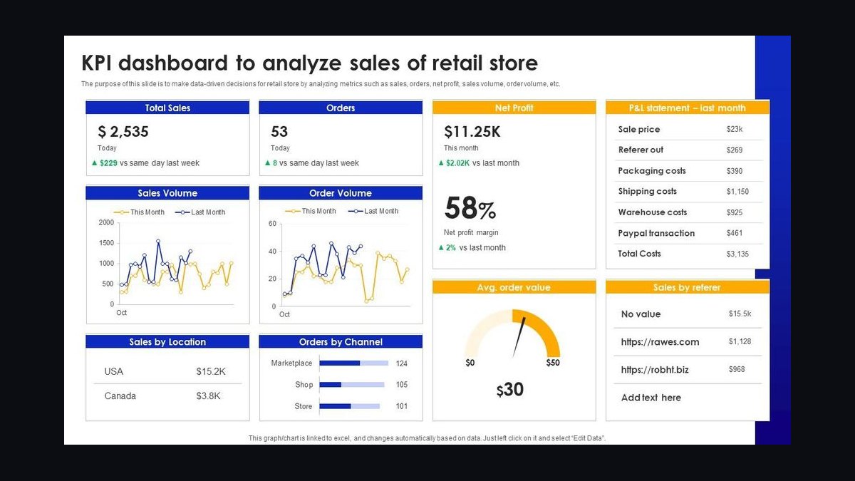 Top 10 Sales KPIs for Convenience Store in 2027 — figure 1