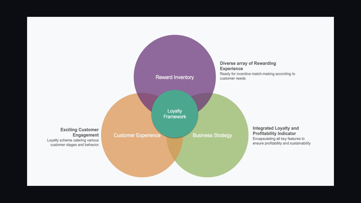 Top 10 Sales KPIs for Convenience Store in 2027 — figure 7
