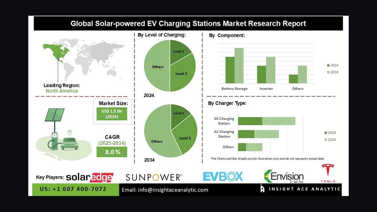 Top 10 Sales KPIs for Convenience Store in 2027 — figure 8