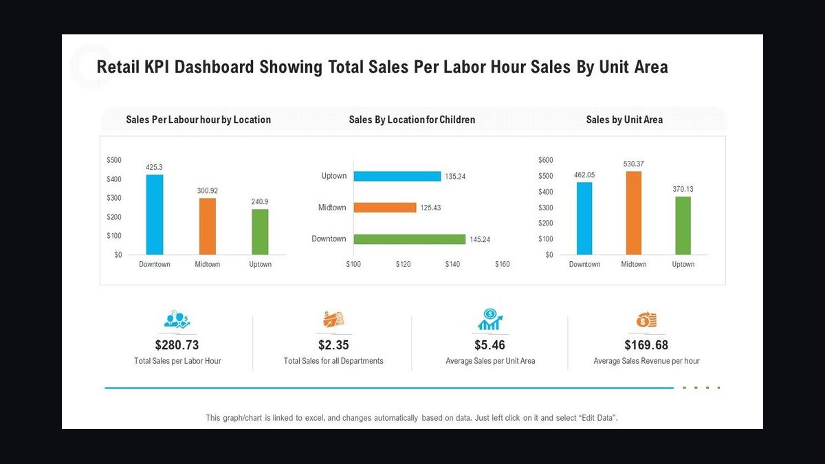Top 10 Sales KPIs for Convenience Store in 2027 — figure 9