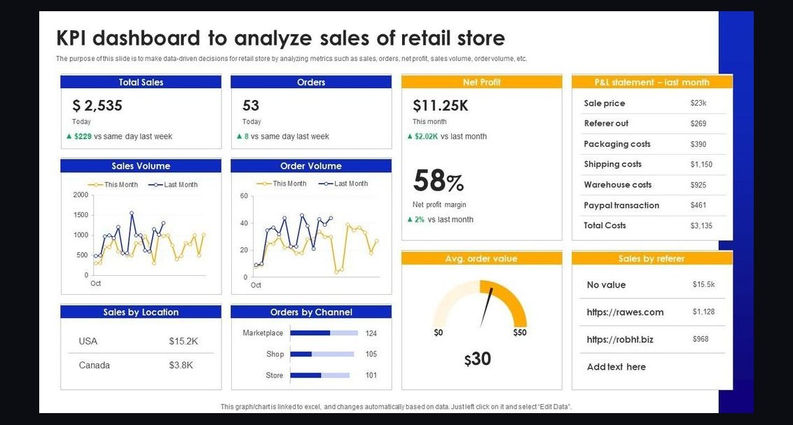 Top 10 Sales KPIs for Convenience Store in 2027