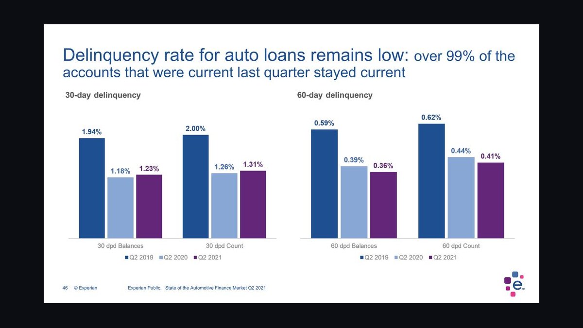 Top 10 Sales KPIs for Auto Loan and Auto Finance in 2027 — figure 5