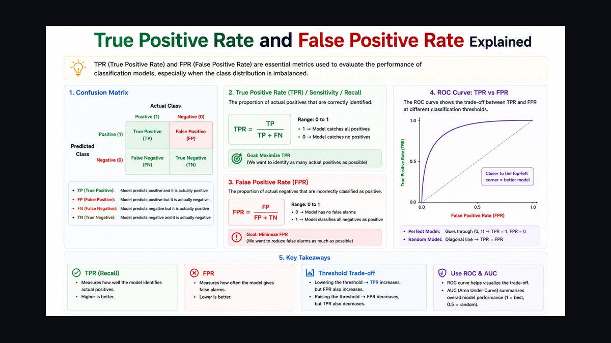 Top 10 Sales KPIs for Fraud Detection and AML Software in 2027 — figure 4