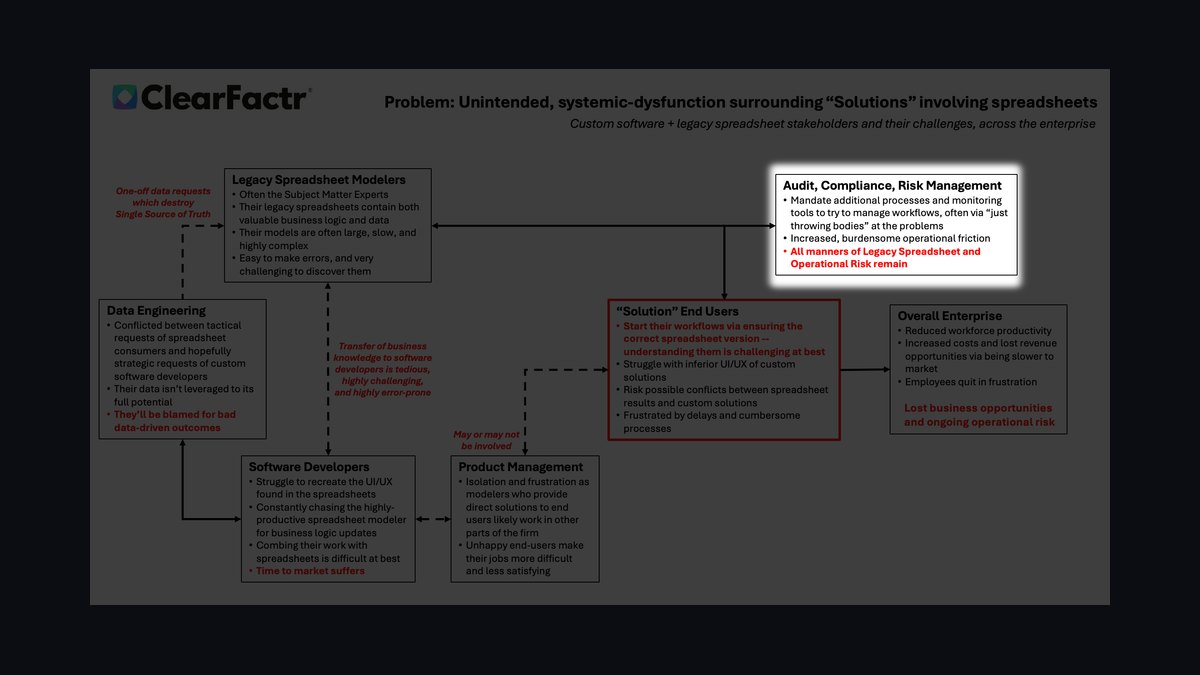 Top 10 Sales KPIs for Fraud Detection and AML Software in 2027 — figure 8