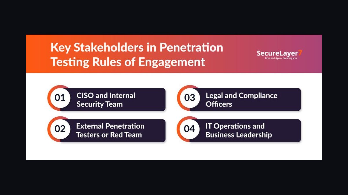 Top 10 Sales KPIs for Penetration Testing and Offensive Security Services in 2027 — figure 3