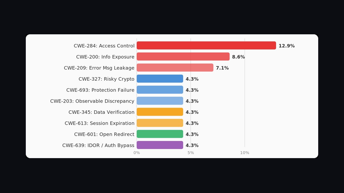 Top 10 Sales KPIs for Penetration Testing and Offensive Security Services in 2027 — figure 7