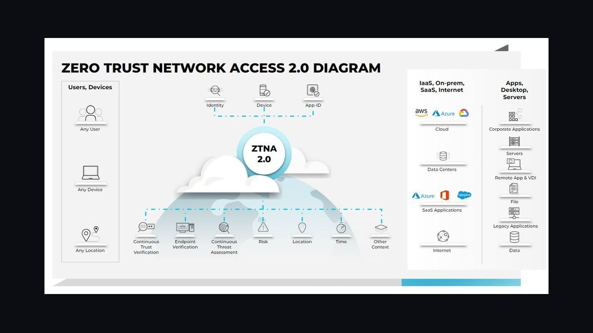 Top 10 Sales KPIs for Zero Trust Network Access (ZTNA) Vendors in 2027 — figure 4