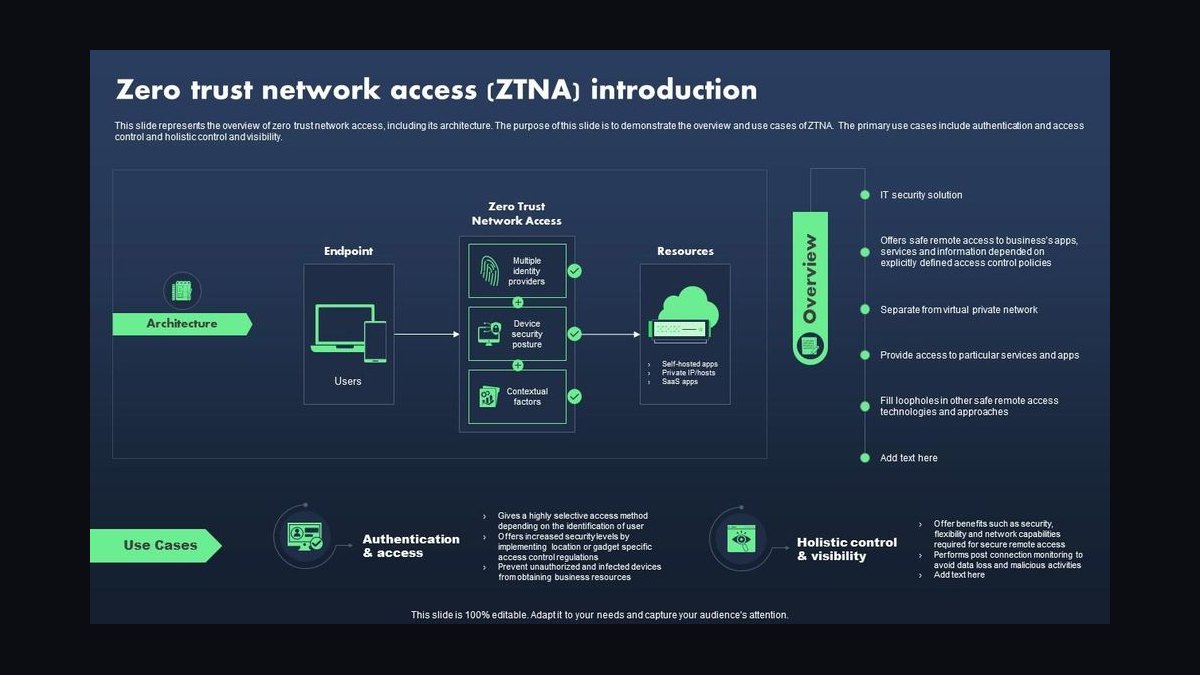Top 10 Sales KPIs for Zero Trust Network Access (ZTNA) Vendors in 2027 — figure 5
