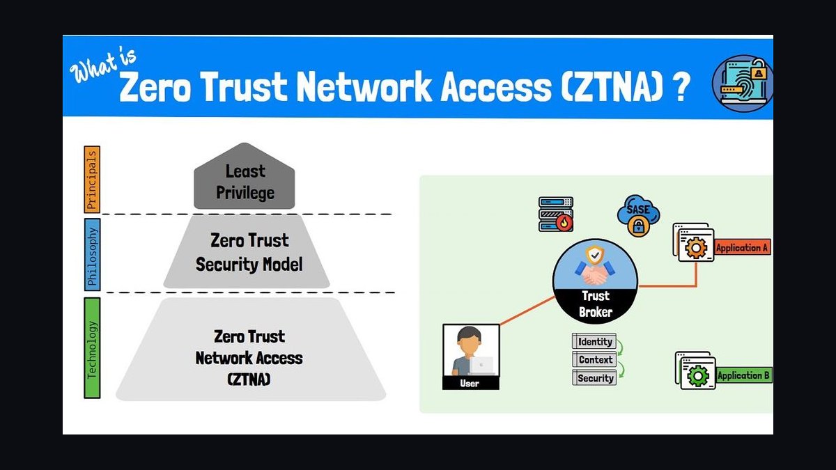 Top 10 Sales KPIs for Zero Trust Network Access (ZTNA) Vendors in 2027 — figure 6