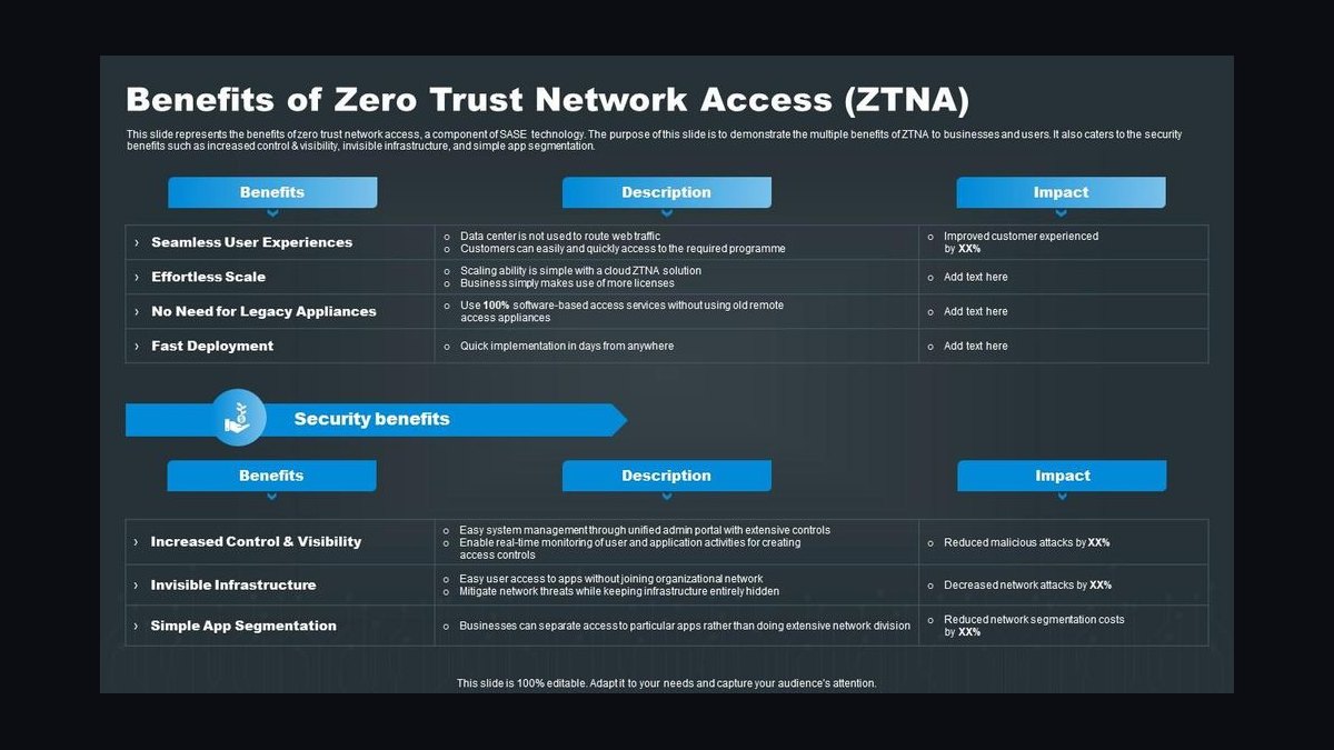 Top 10 Sales KPIs for Zero Trust Network Access (ZTNA) Vendors in 2027 — figure 8