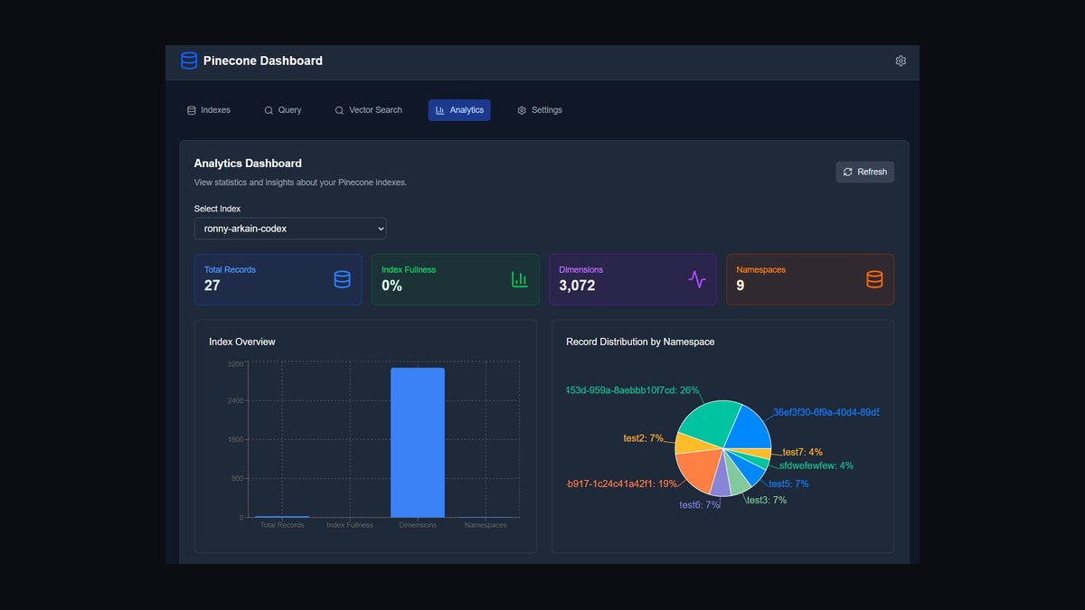 Top 10 Sales KPIs for Vector Database in 2027 — figure 1
