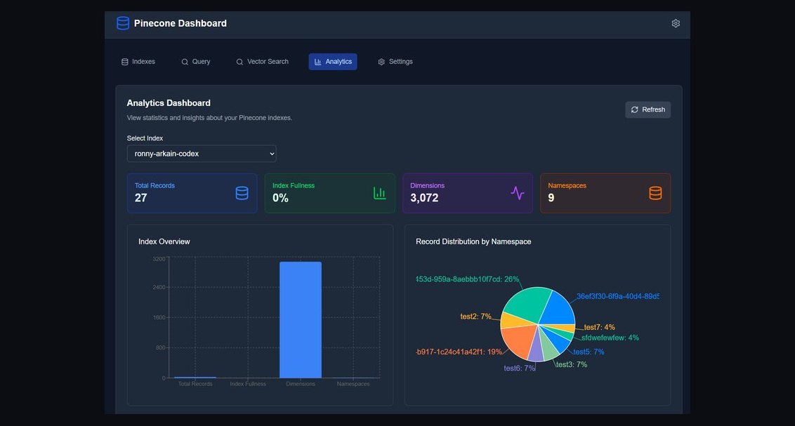 Top 10 Sales KPIs for Vector Database in 2027