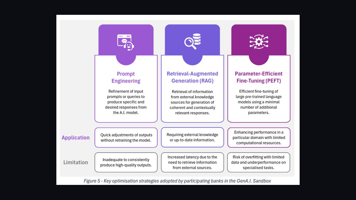 Top 10 Sales KPIs for GenAI / RAG Platform in 2027 — figure 5