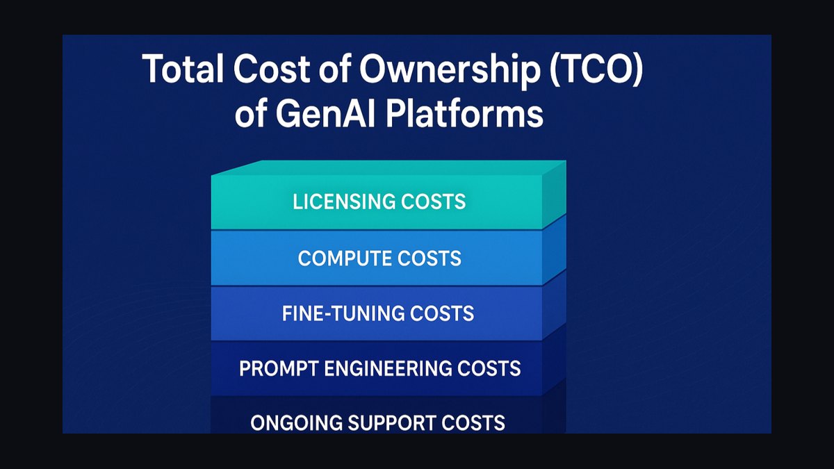 Top 10 Sales KPIs for GenAI / RAG Platform in 2027 — figure 7