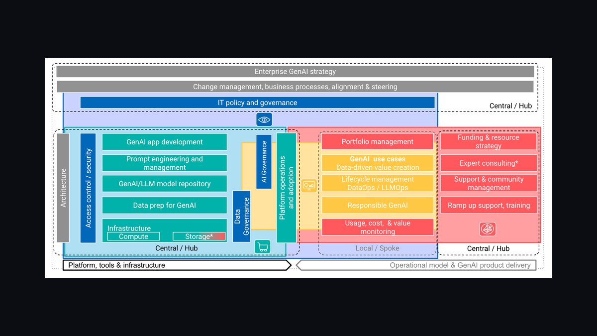 Top 10 Sales KPIs for GenAI / RAG Platform in 2027