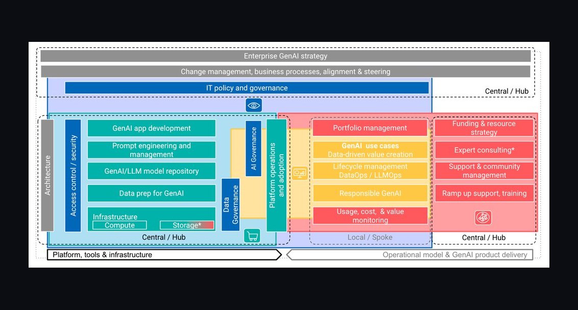 Top 10 Sales KPIs for GenAI / RAG Platform in 2027