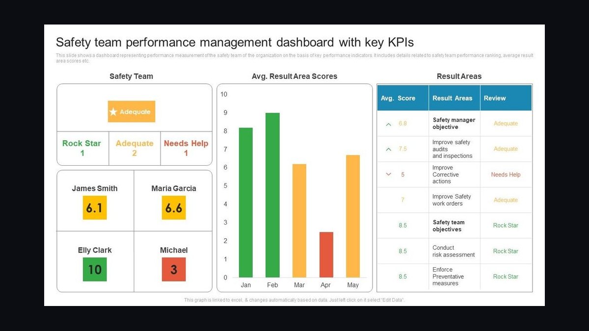 Top 10 Sales KPIs for AI Safety and Red Team Services in 2027