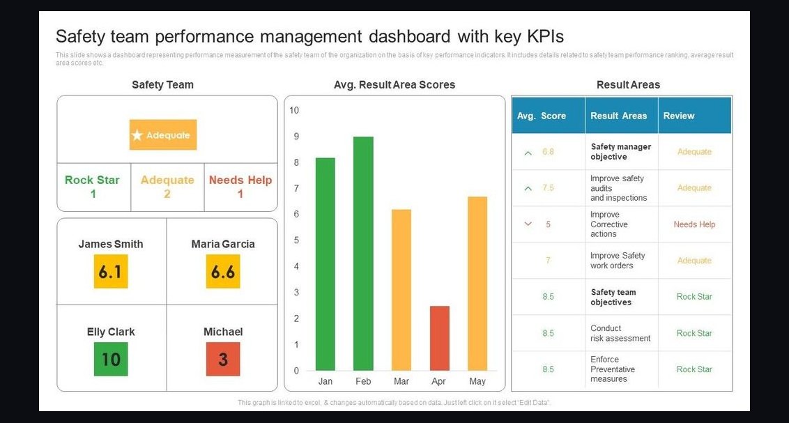 Top 10 Sales KPIs for AI Safety and Red Team Services in 2027