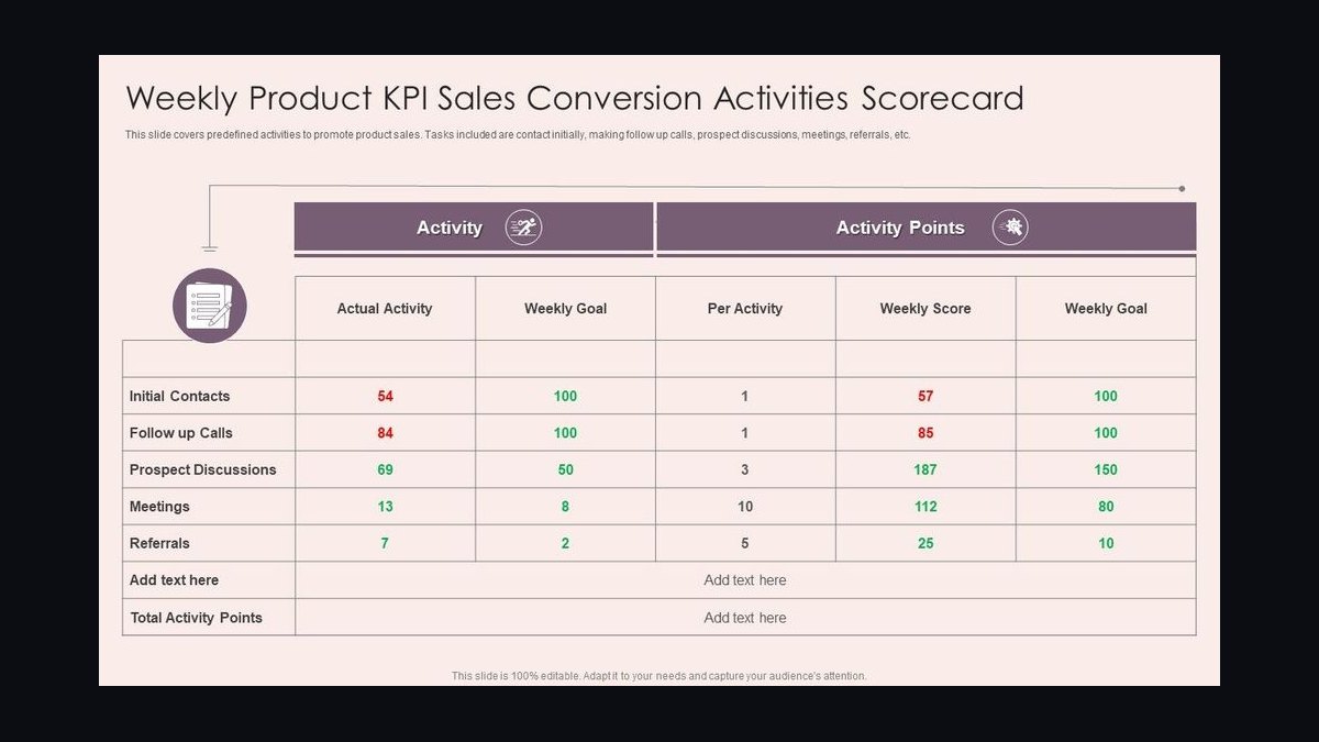 Top 10 Sales KPIs for AI Agent Framework in 2027 — figure 3