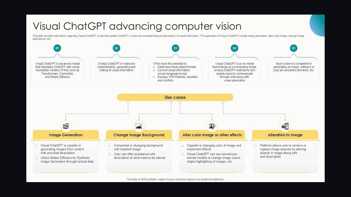 Top 10 Sales KPIs for Computer Vision API in 2027 — figure 5