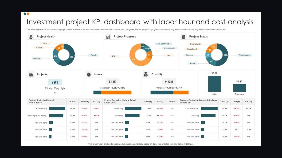 Top 10 Sales KPIs for Speech-to-Text API in 2027 — figure 8