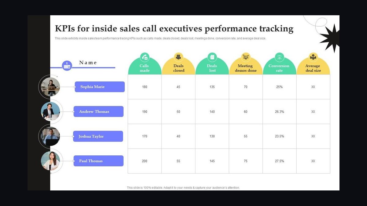 Top 10 Sales KPIs for Text-to-Speech (TTS) Voice AI in 2027 — figure 10