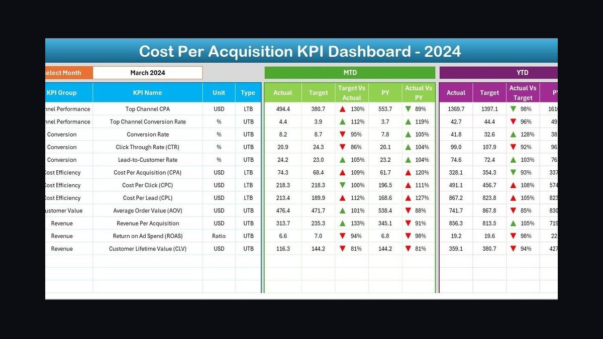 Top 10 Sales KPIs for AI Image Generation in 2027 — figure 10