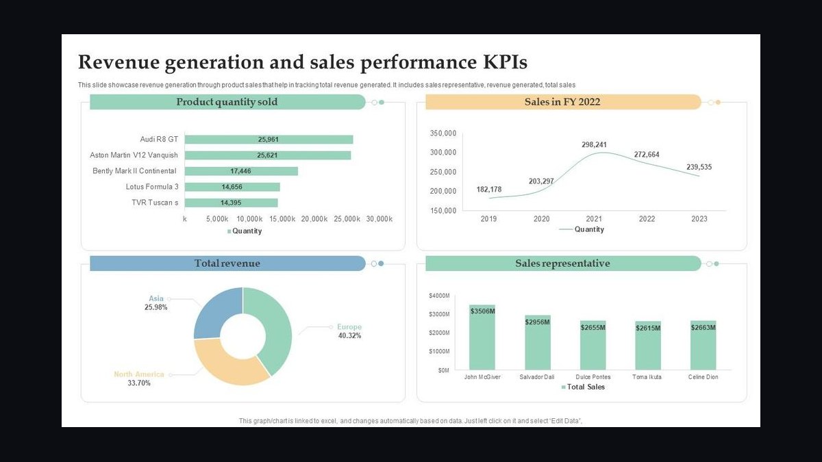 Top 10 Sales KPIs for AI Image Generation in 2027 — figure 5