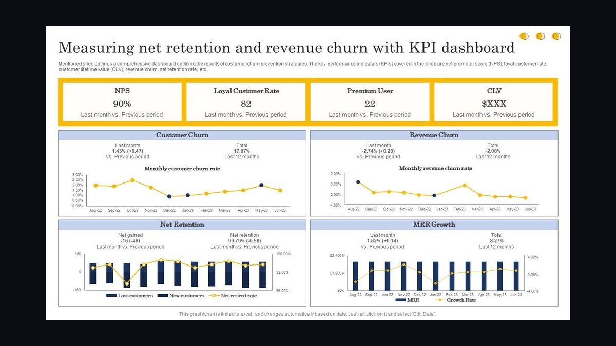 Top 10 Sales KPIs for AI Customer Support in 2027 — figure 3