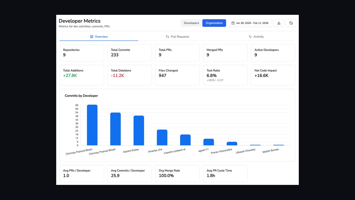 Top 10 Sales KPIs for AI Code Review in 2027 — figure 4