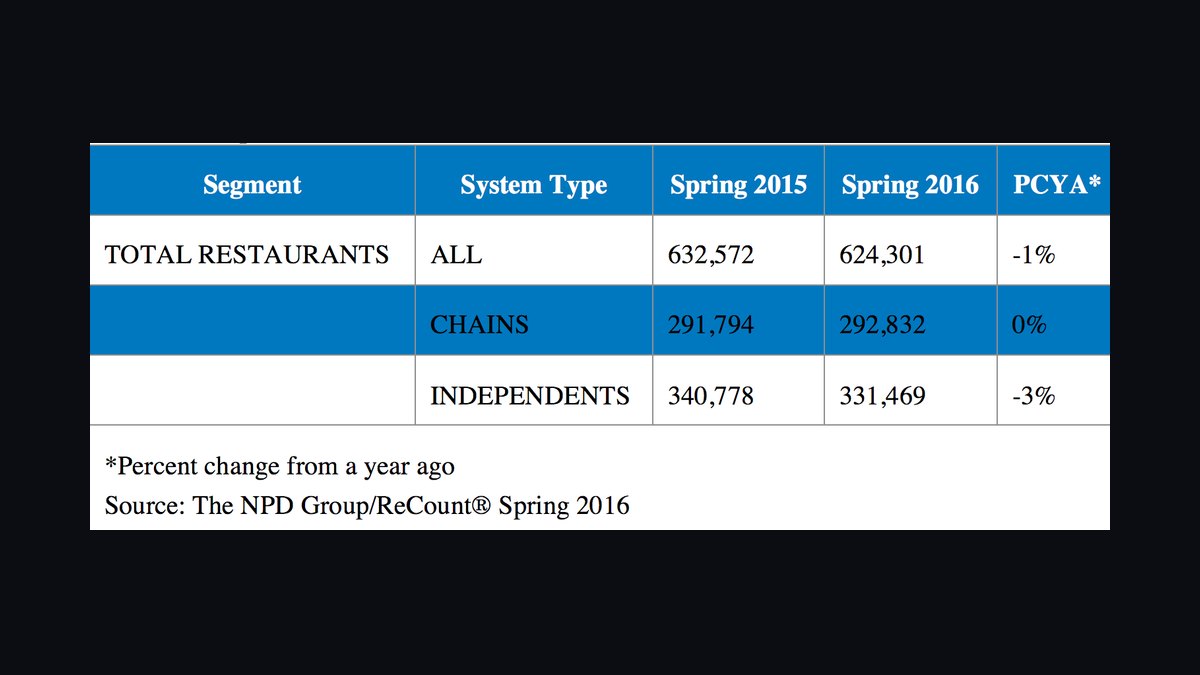 Top 10 KPIs for Independent Restaurants in 2027 — figure 7