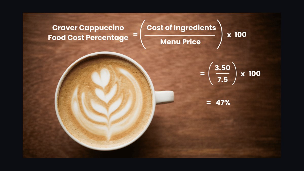 Top 10 KPIs for Coffee Shops in 2027 — figure 1